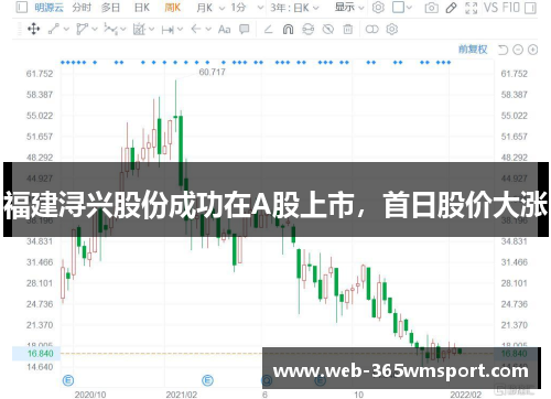 福建浔兴股份成功在A股上市，首日股价大涨